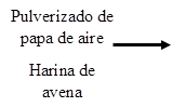 Pulverizado de papa de aire 
Harina de avena
