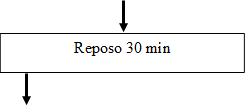 Reposo 30 min