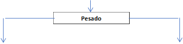Pesado 
