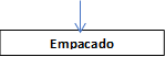 Empacado  