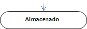Almacenado 